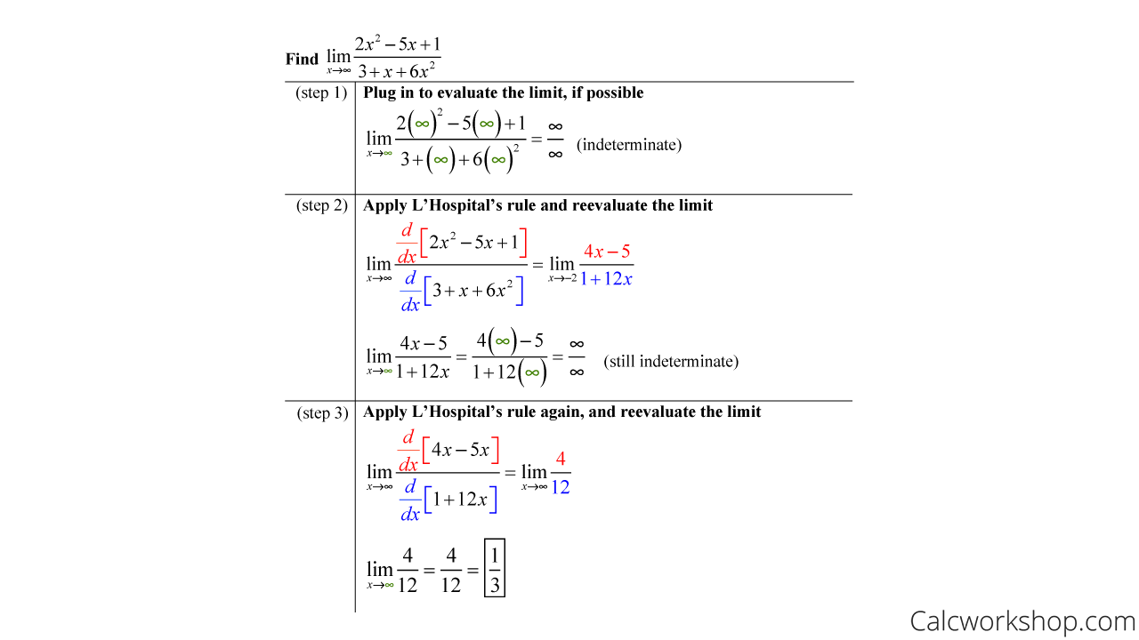 l-hopital-s-rule-calculator