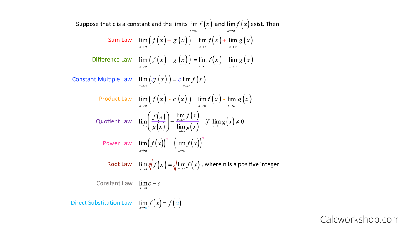 Limit Rules Explained W 5 Step By Step Examples