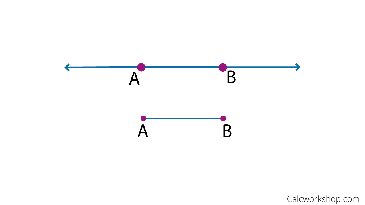 What Is A Line Segment Fully Explained W 23 Examples 