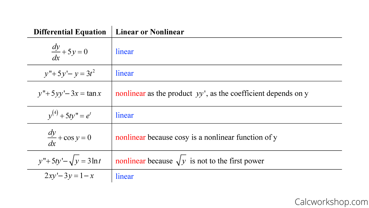 linear nonlinear examples