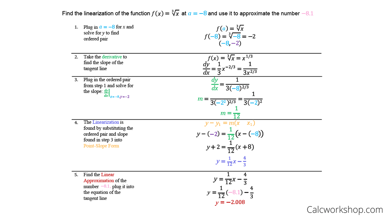 Using derivatives to find tangent line approximations