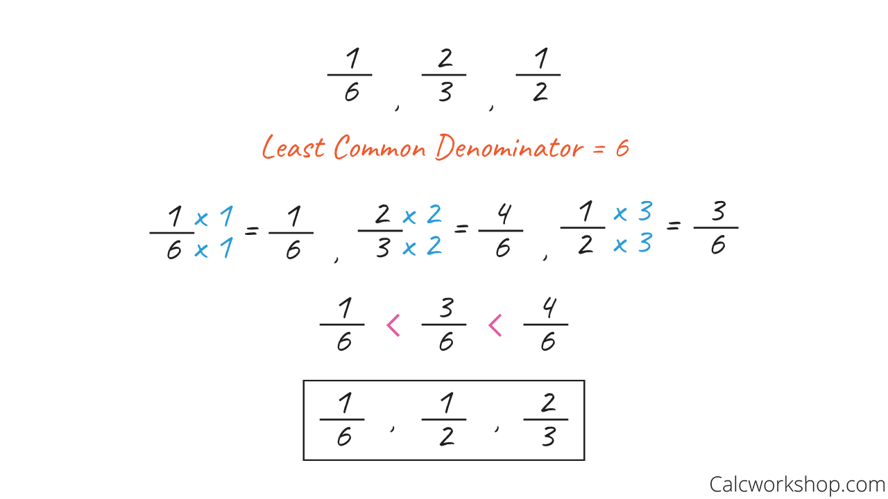 list of fractions in order