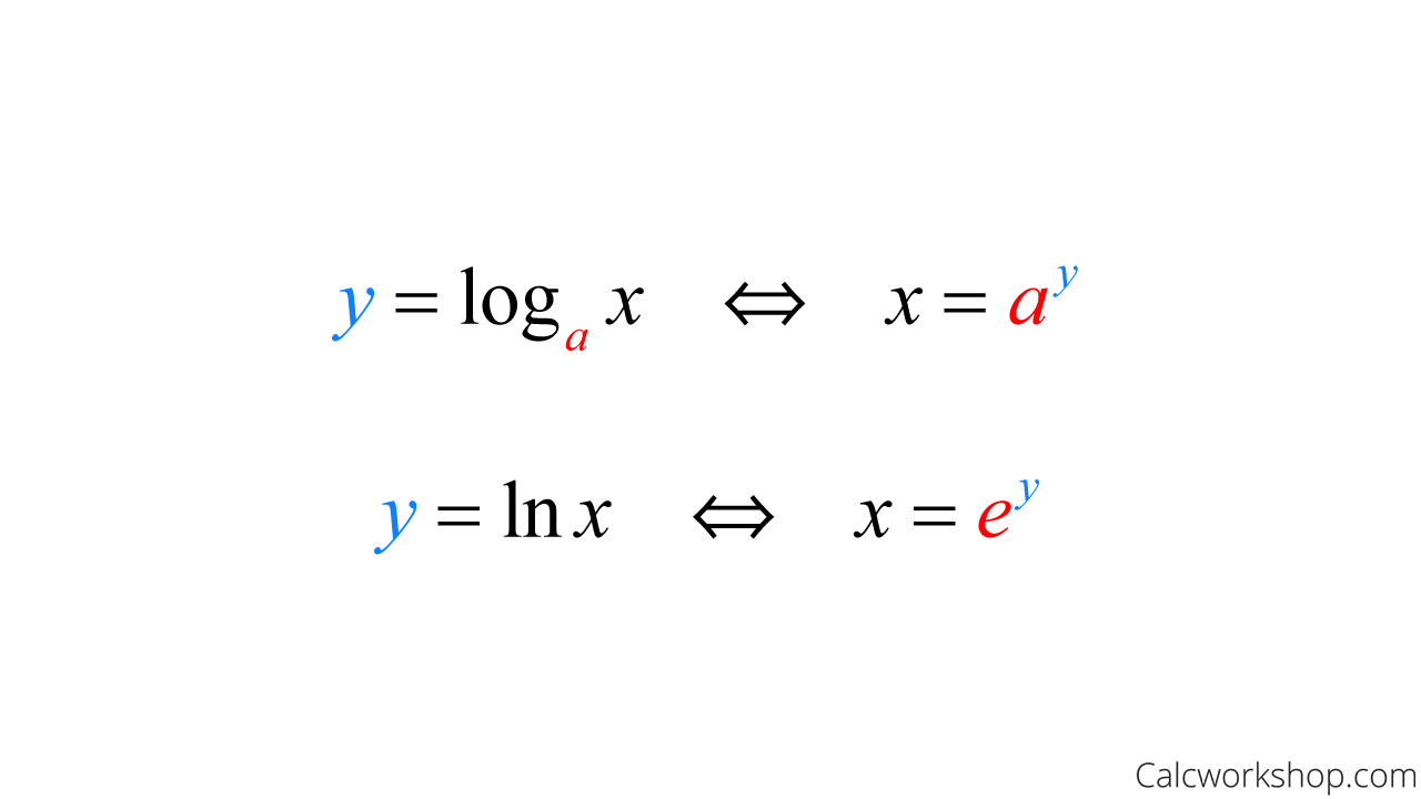 Logarithmic Function Formula