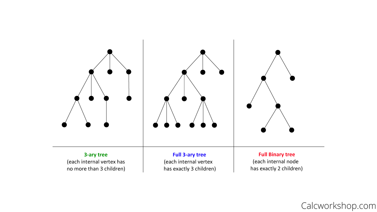 m-ary binary tree examples
