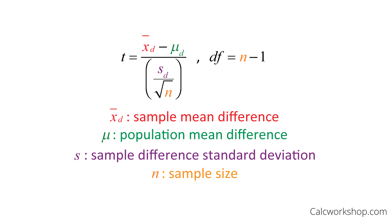 One Sample T Test Matched Pairs T Test Two Sample T Test CLOUDYX GIRL 