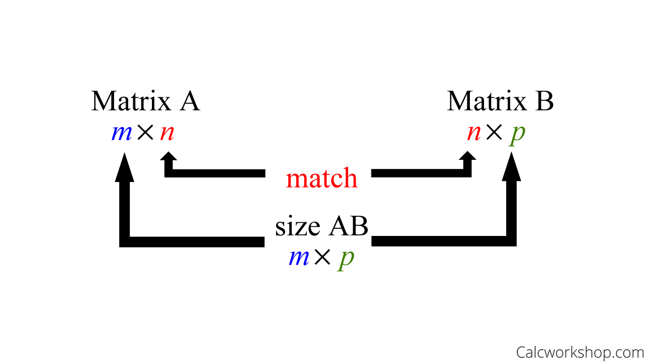 matrix multiplication composition