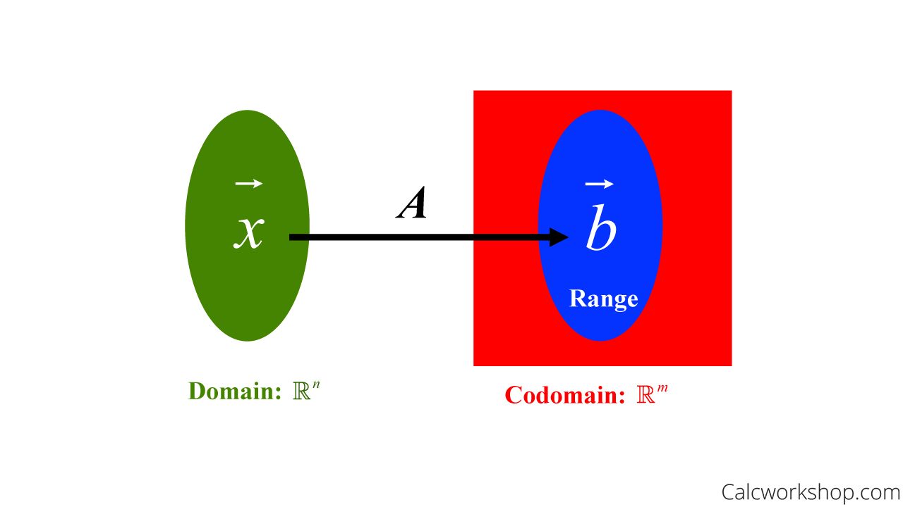 matrix transformation mapping