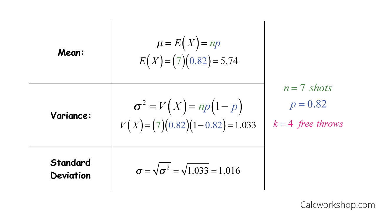 Binomial Equation Example