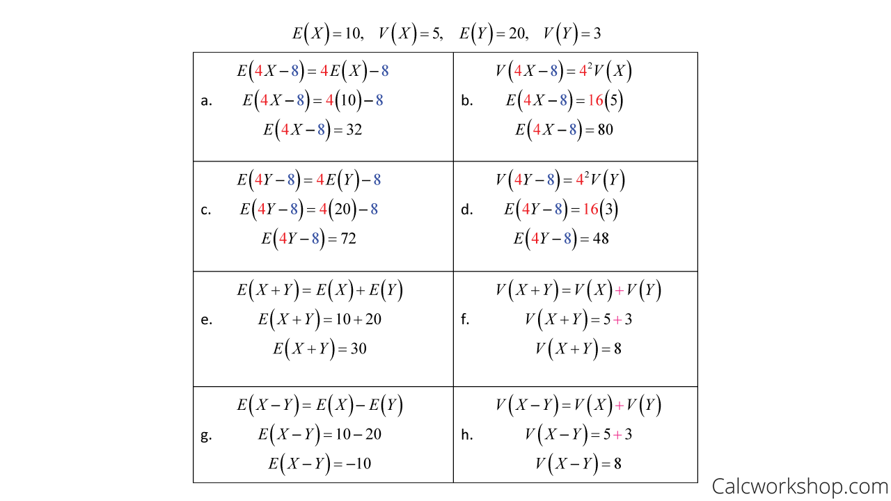 solution for the mean and variance of a two variable problem