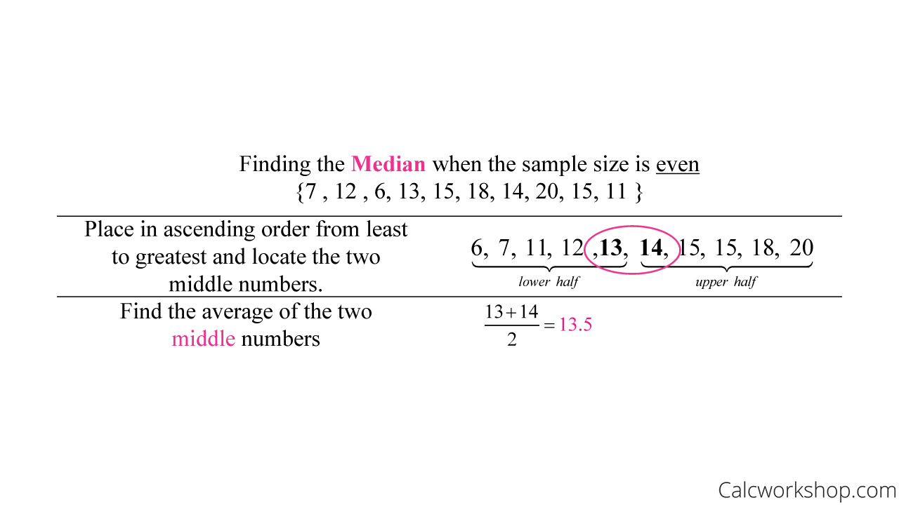 median of even set