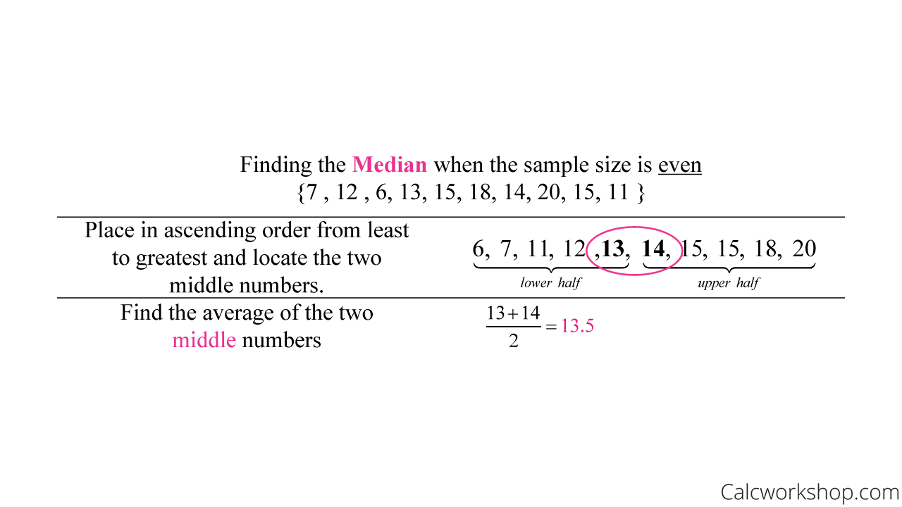 How To Calculate Mode When There Are Two Modes Haiper