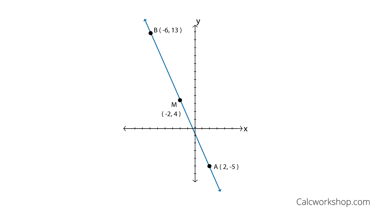 midpoint of a line segment graph