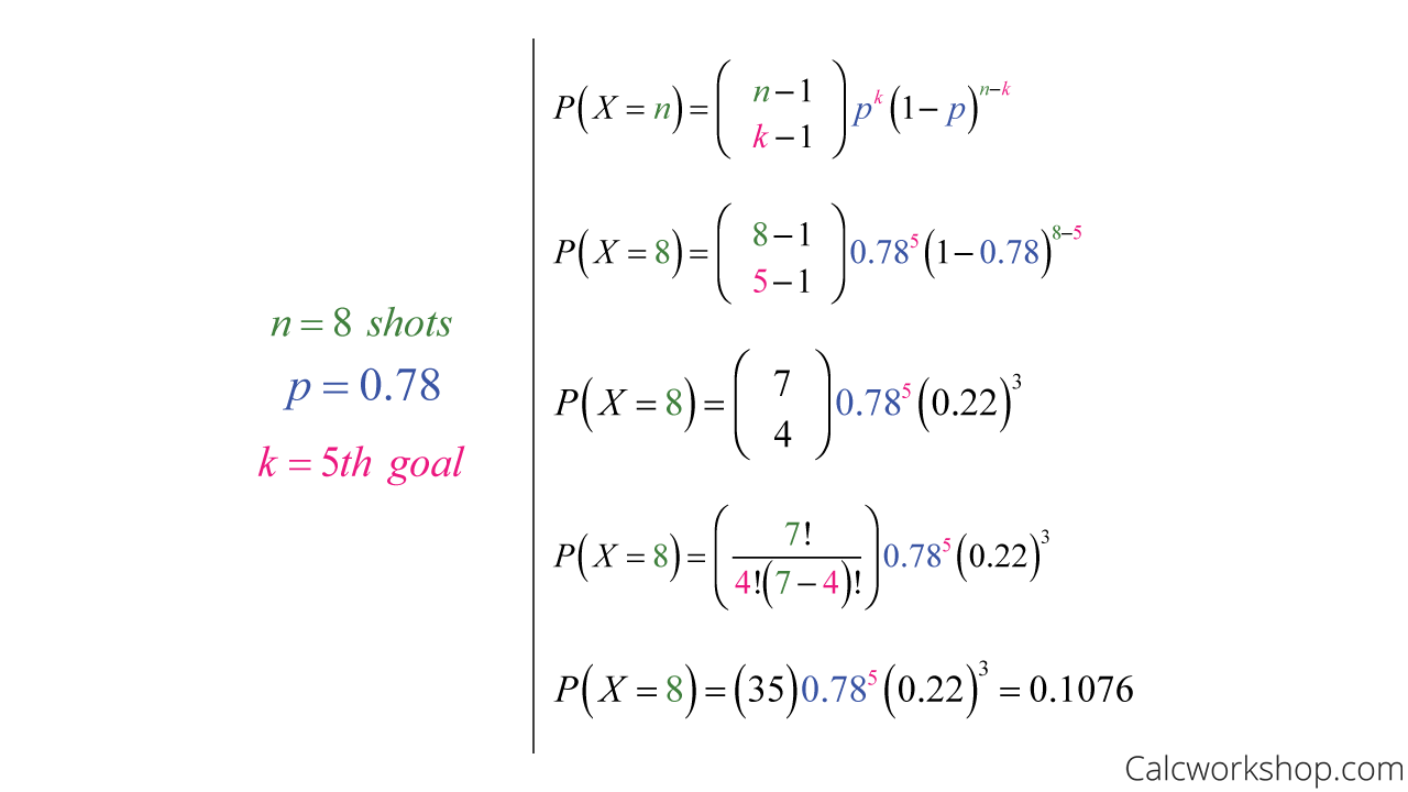 negative binomial probability example