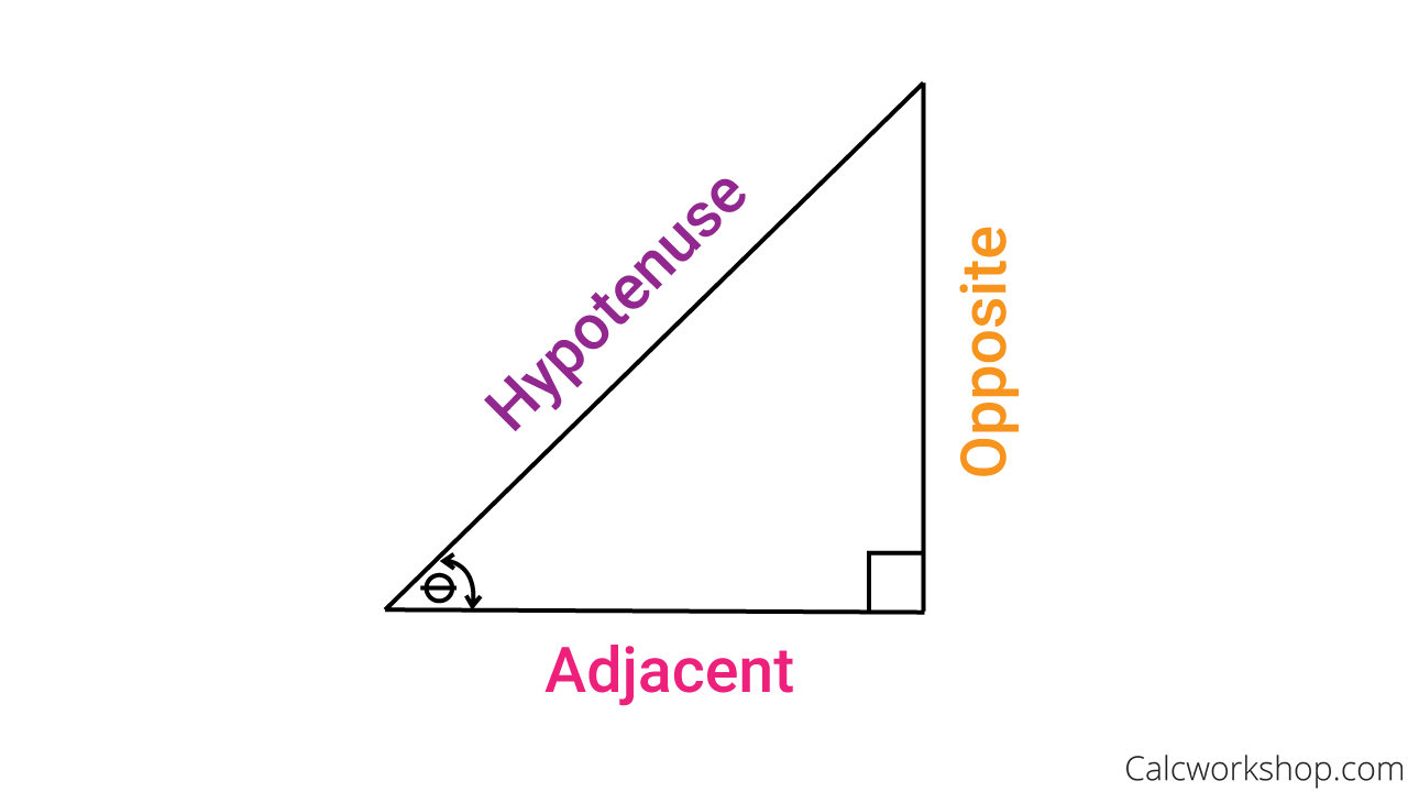 opposite adjacent hypotenuse diagram