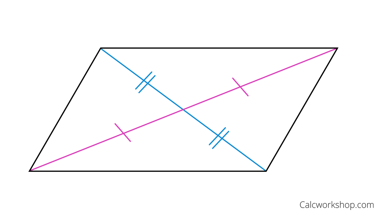 diagonals of a parallelogram bisect each other