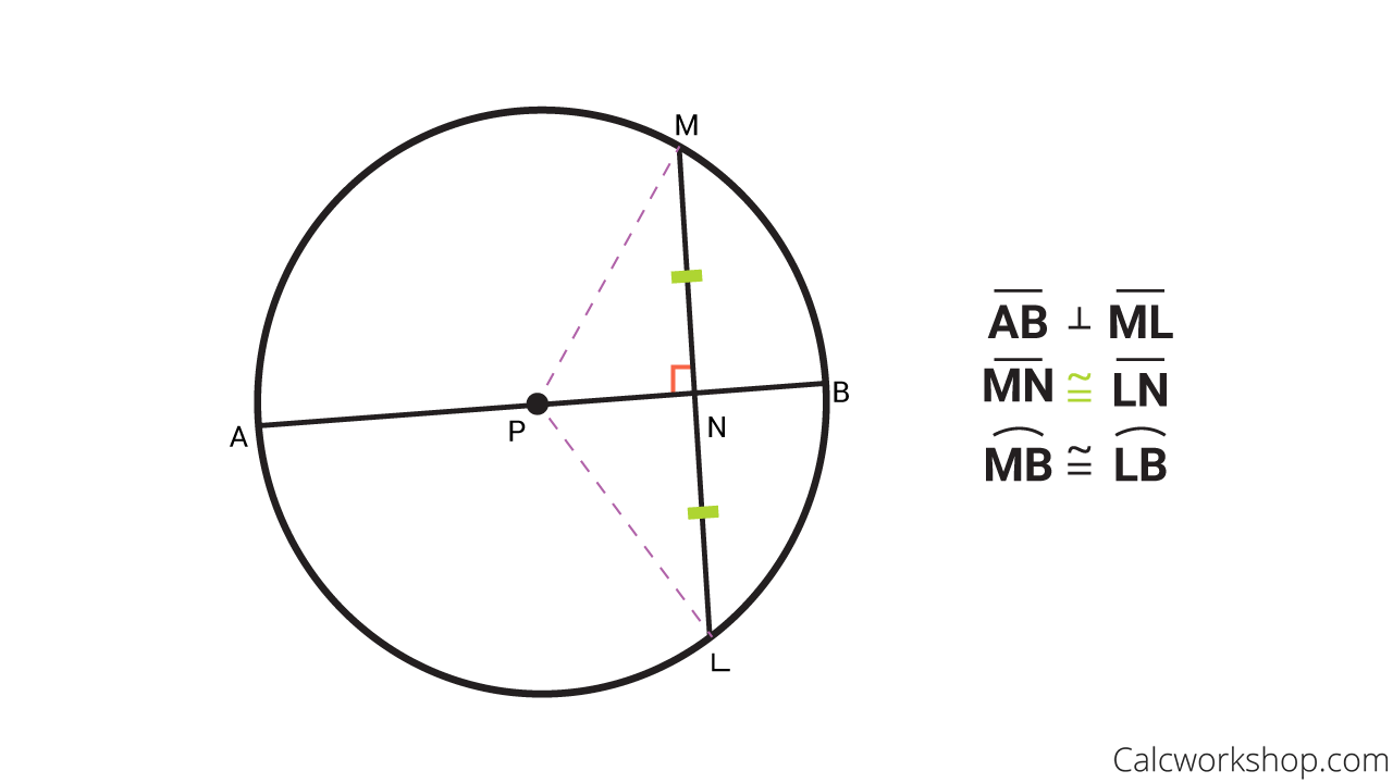 perpendicular chord bisector theorem