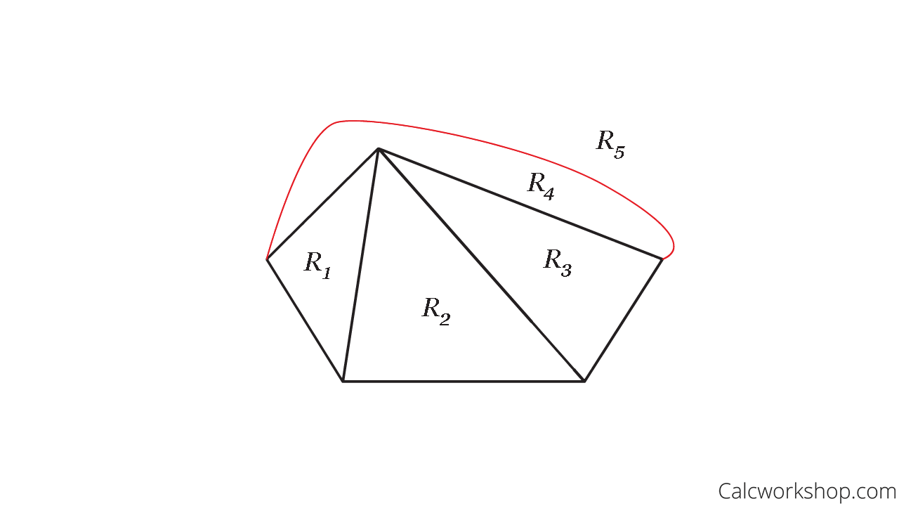 planar graph regions