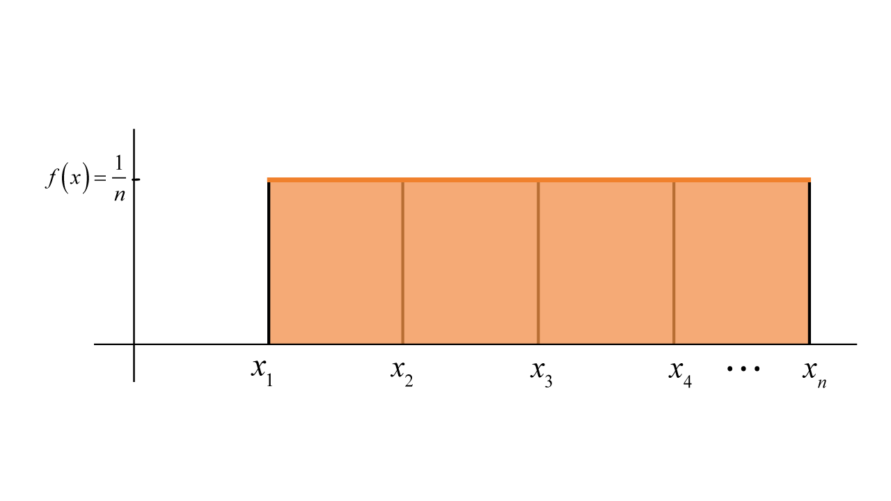 pmf graph of a discrete uniform distribution
