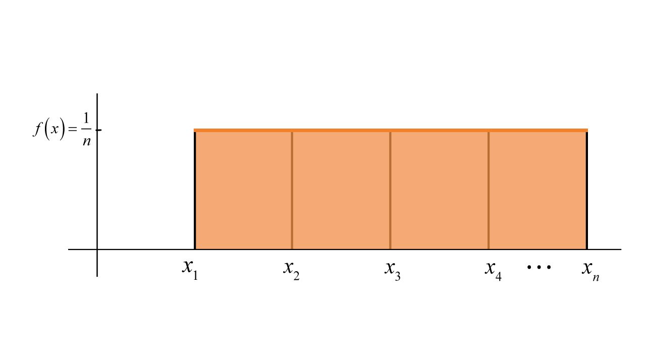 Discrete Uniform Distribution w 5 Worked Examples 