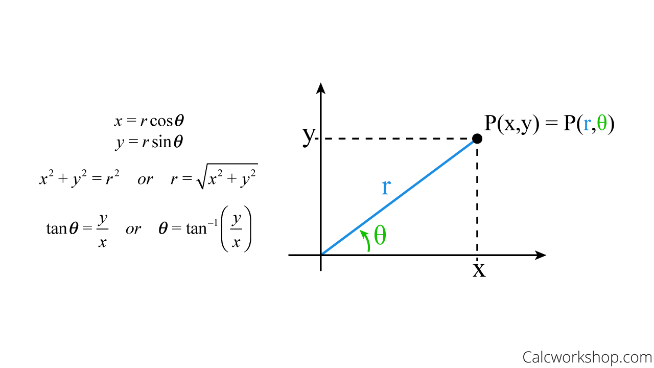 polar coordinates formula