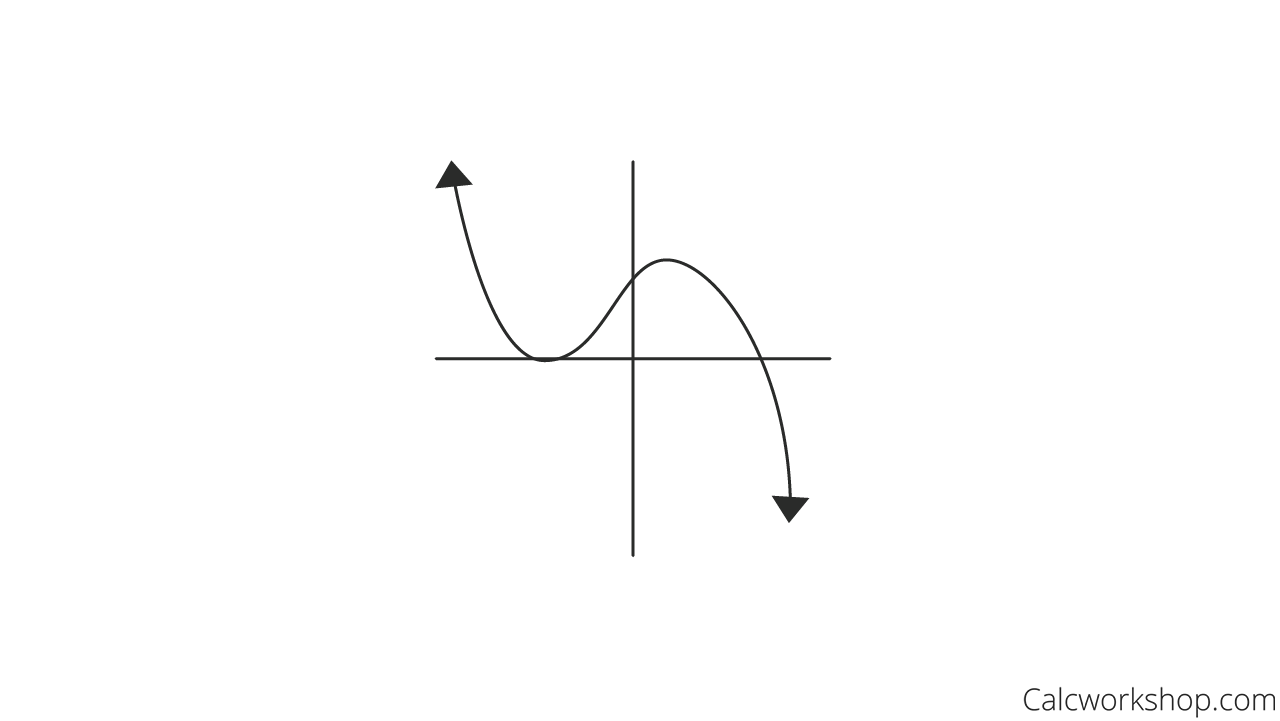 Graph of a Polynomial Function with Odd Number of Roots