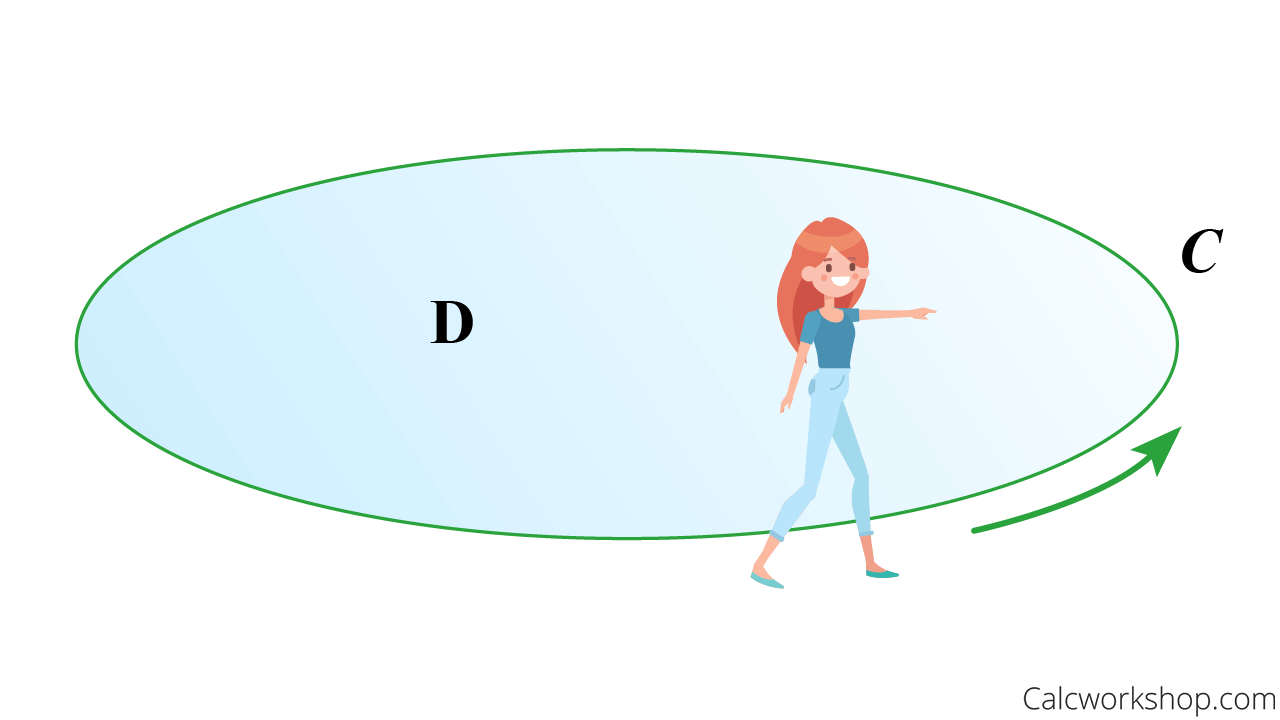 positive orientation left hand touching curve