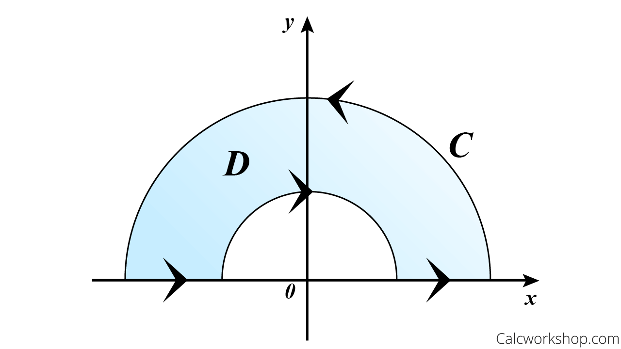 positive semi annular region