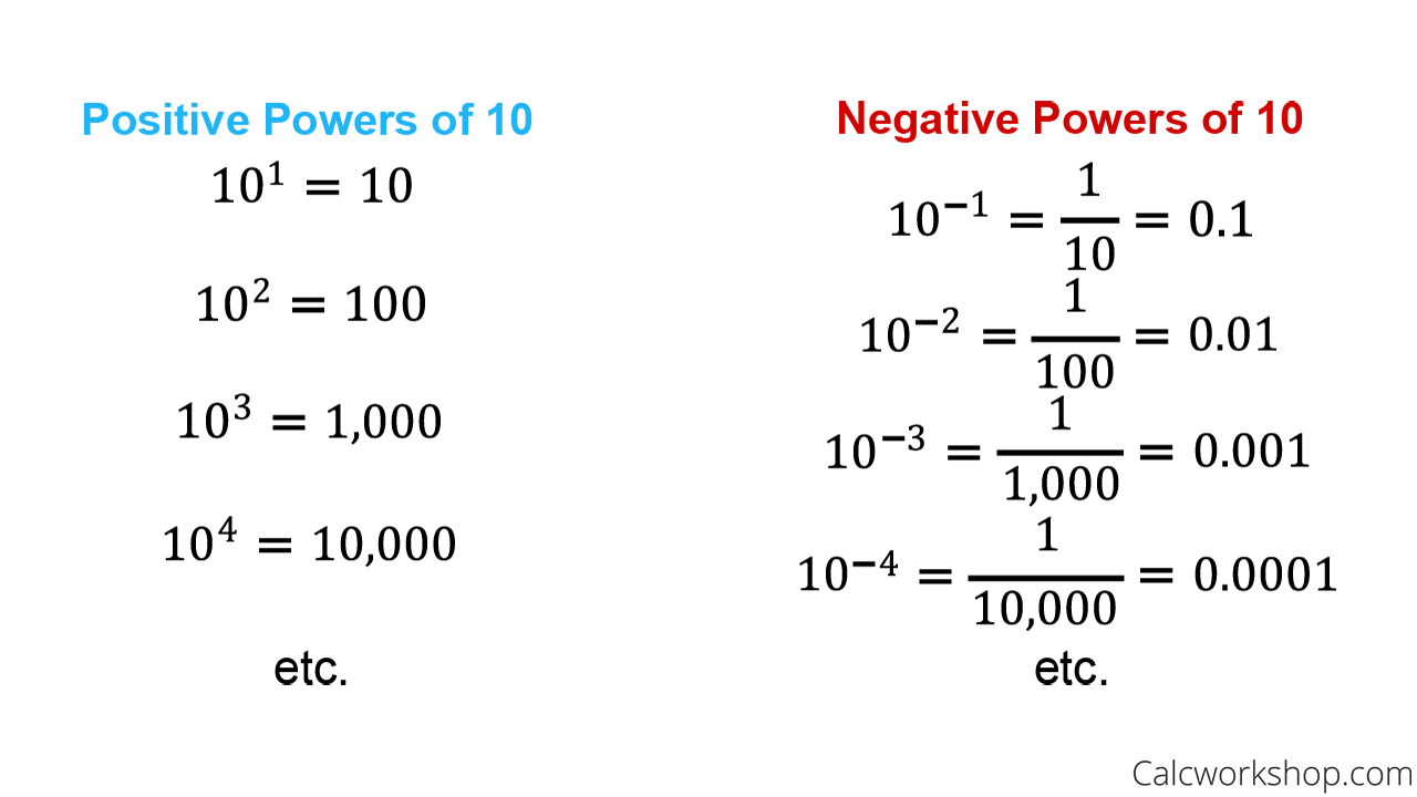 How to do Scientific Notation? (21 Awesome Examples!)