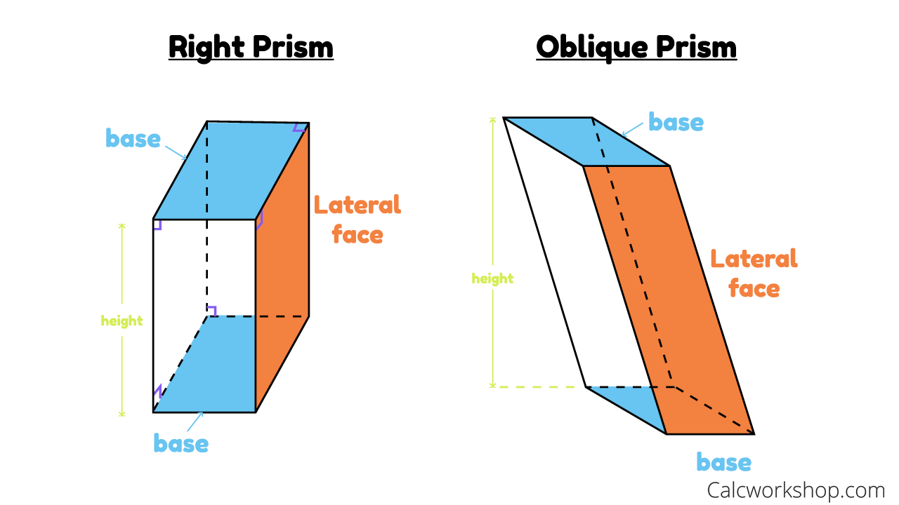 Volume and Surface Area of a Prism (12 Examples!)