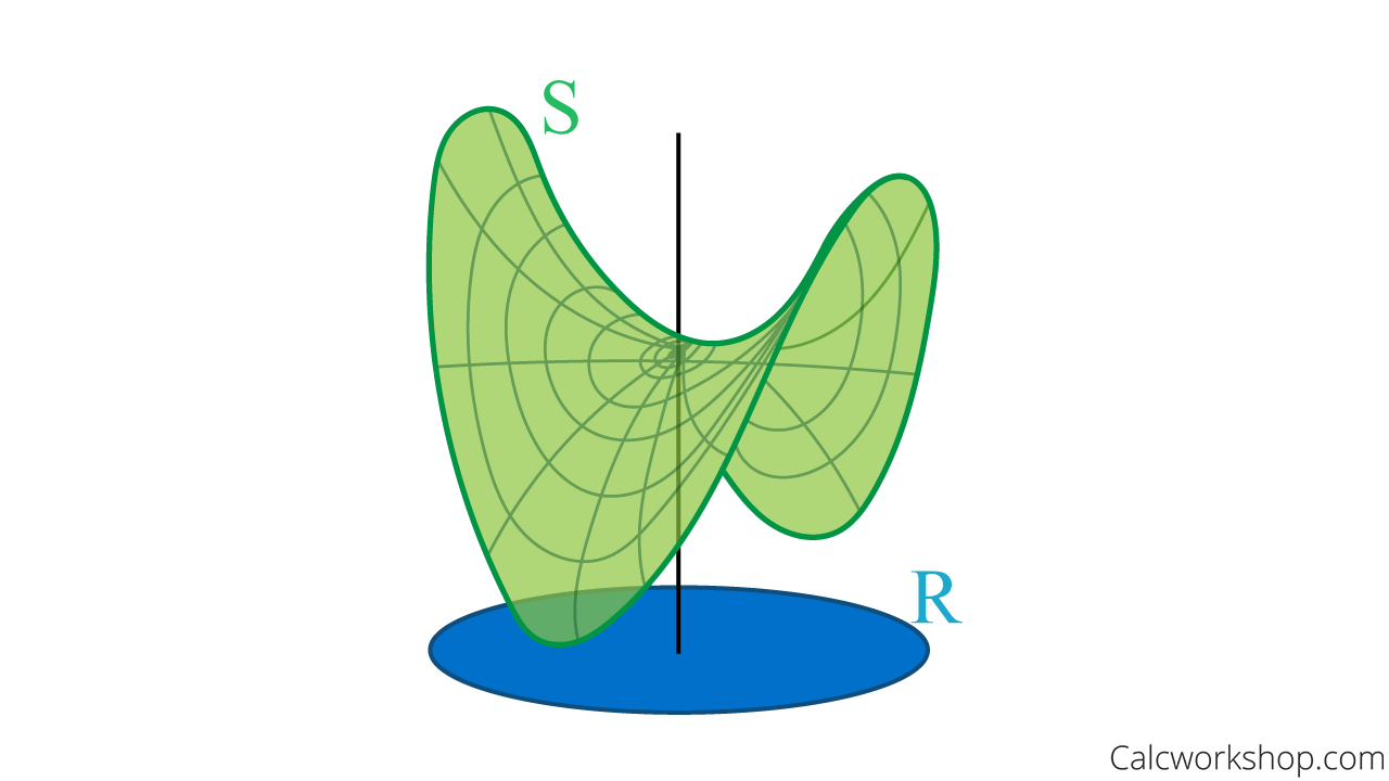 projection hyperbolic paraboloid