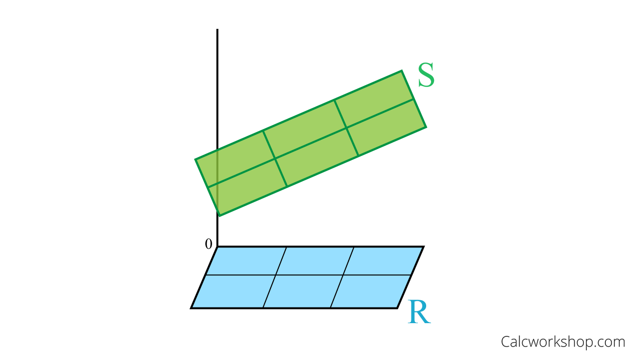 projection surface area plane