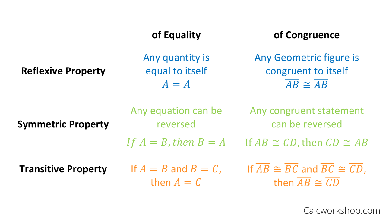 properties of equality assignment