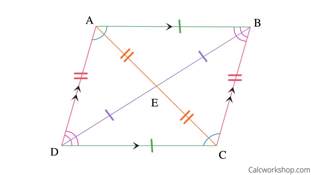 Parallelogram Parallelogram Formula