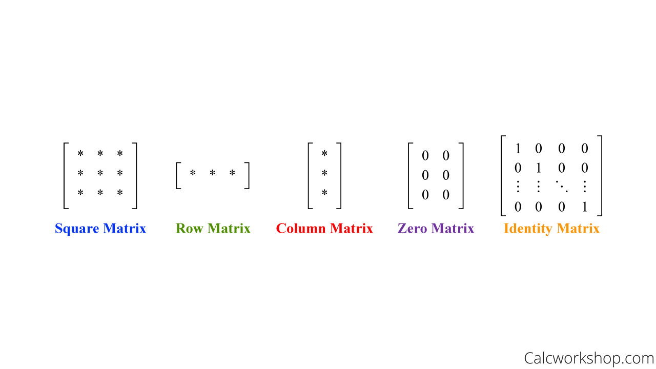 properties special matrices