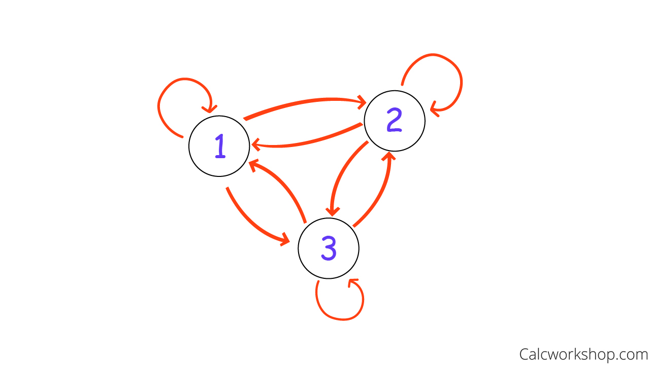 pseudograph example