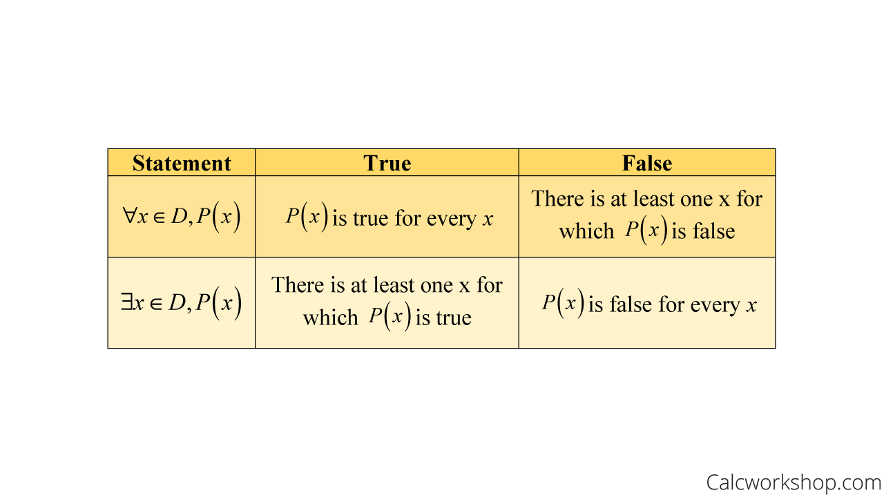 quantifiers in truth table