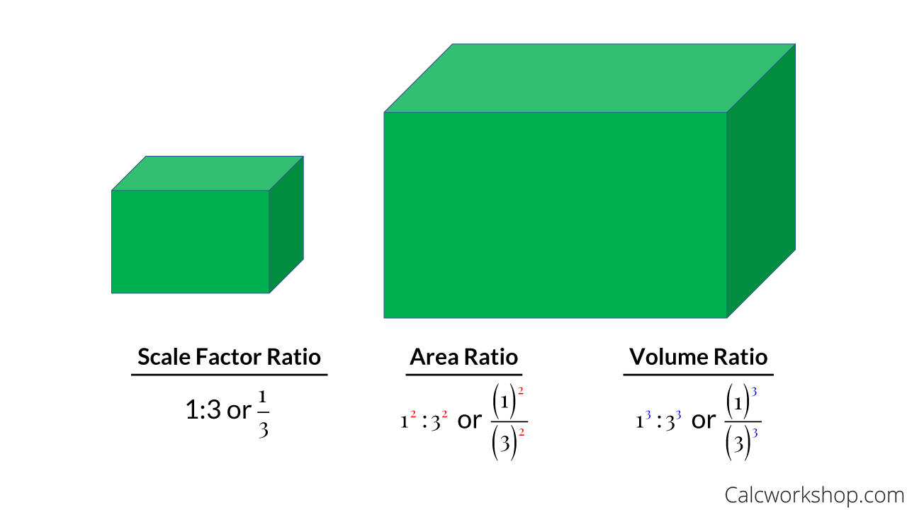 ratios of similar solids