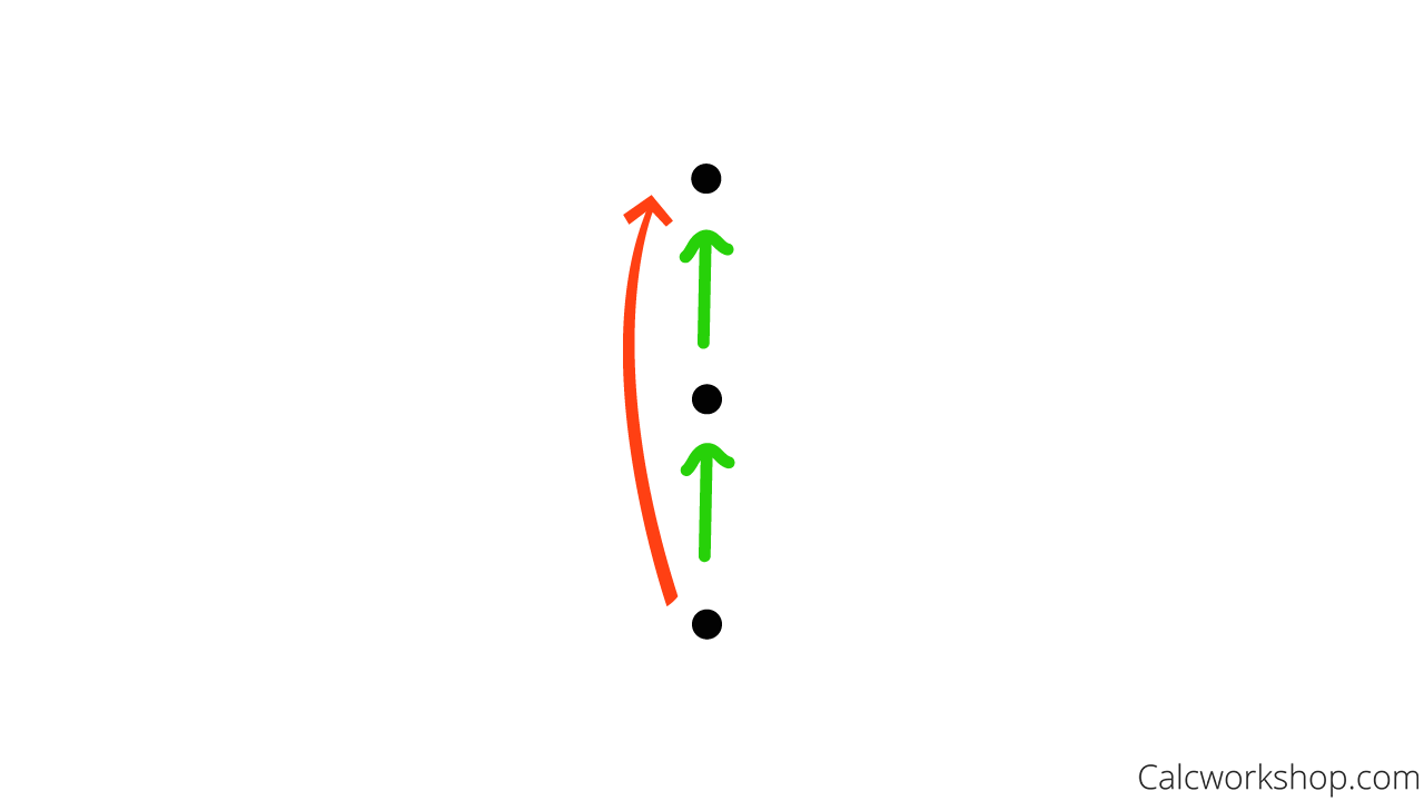 remove loops directed graph