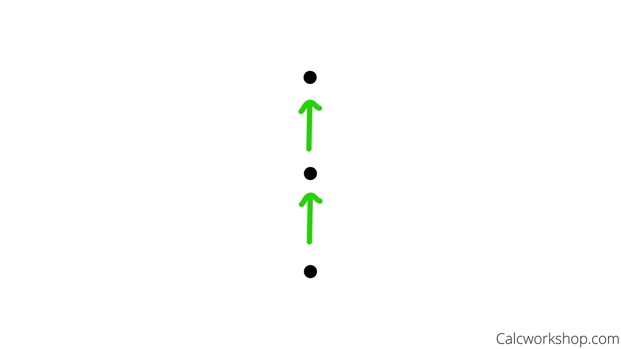 remove transitivity directed graph