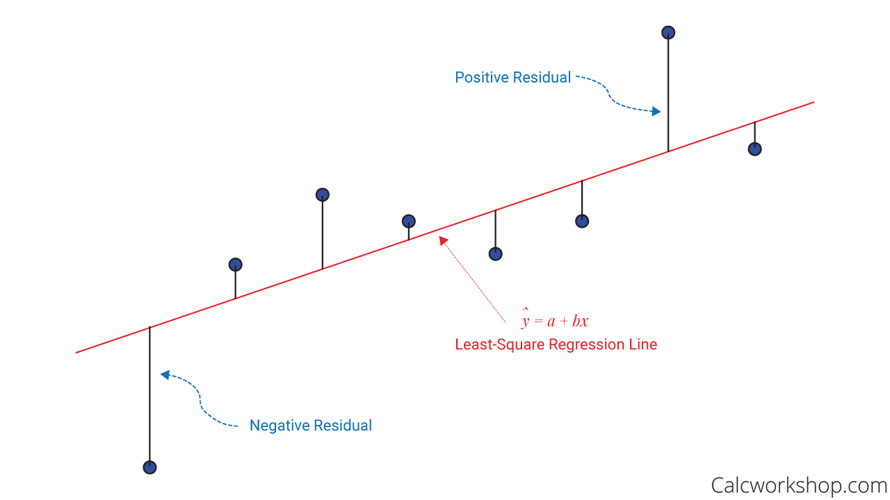 residual plot interpretation