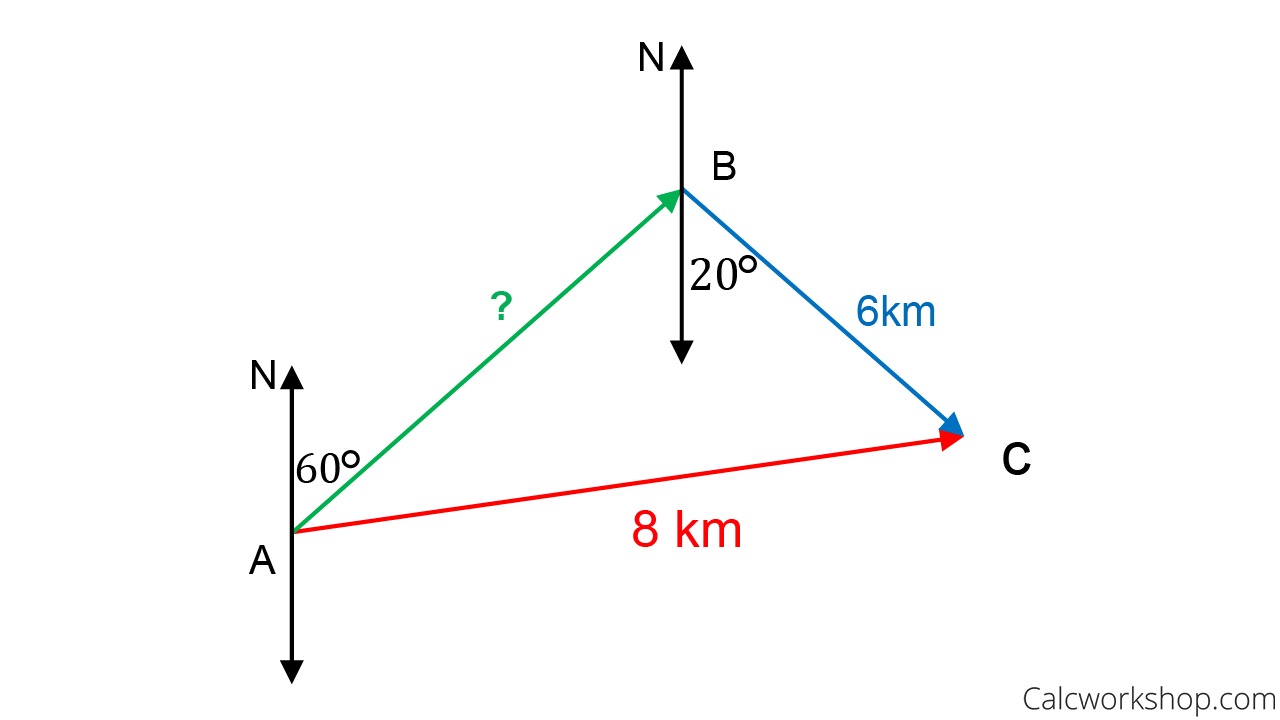 Using vectors to find distances