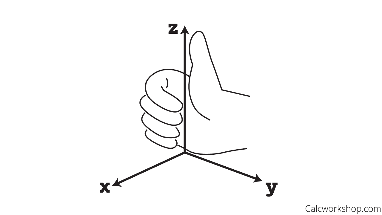 cross product right hand rule