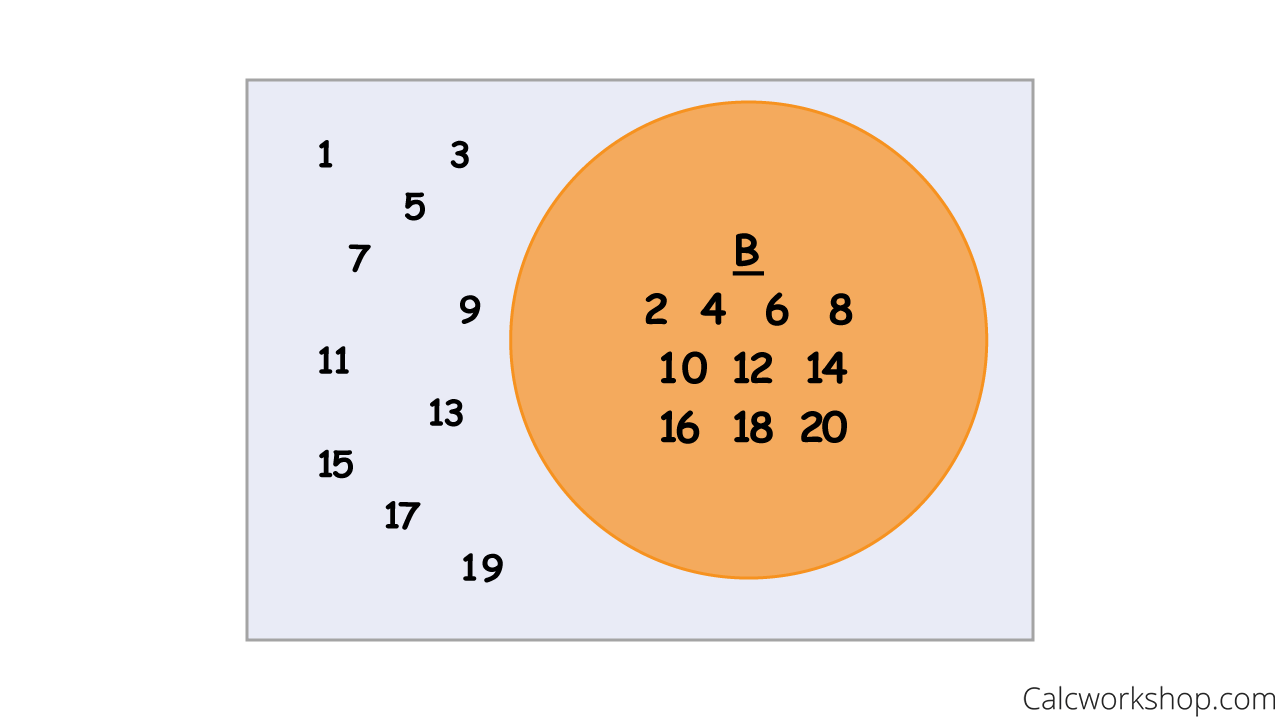 sample space example even numbers
