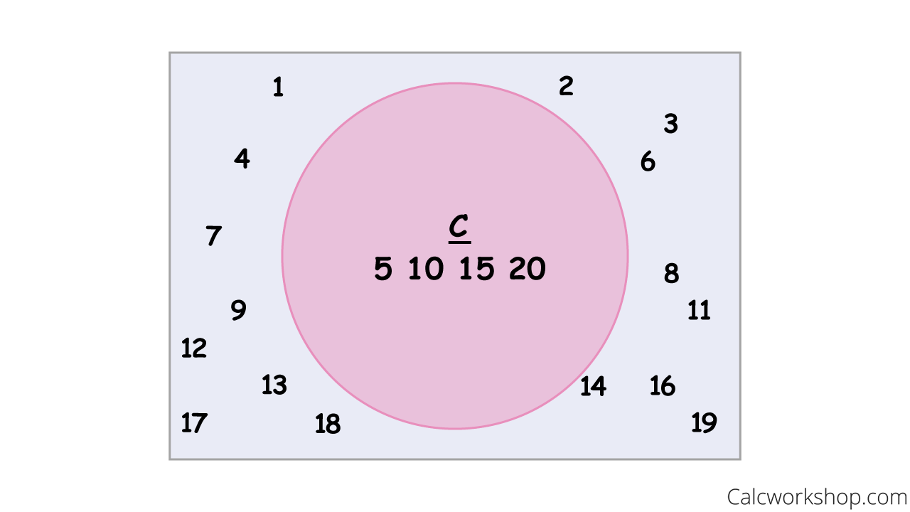 sample space example for multiples of five