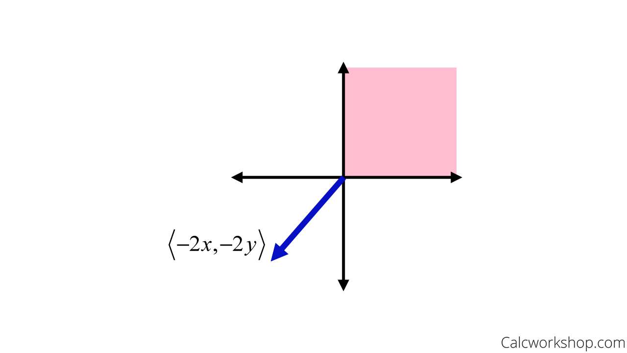 Vector Spaces and Subspaces A Step by Step Guide