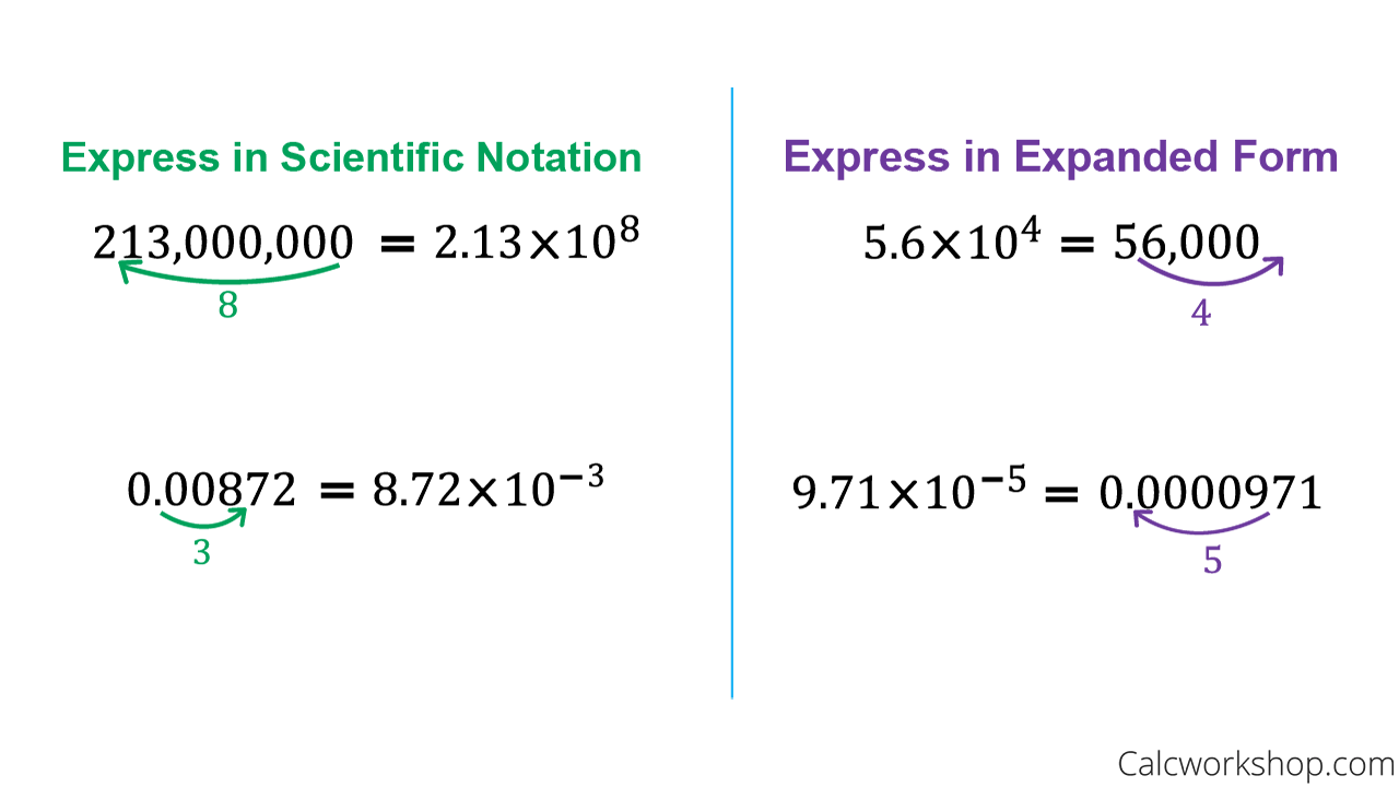 How To Do Scientific Notation 21 Awesome Examples 