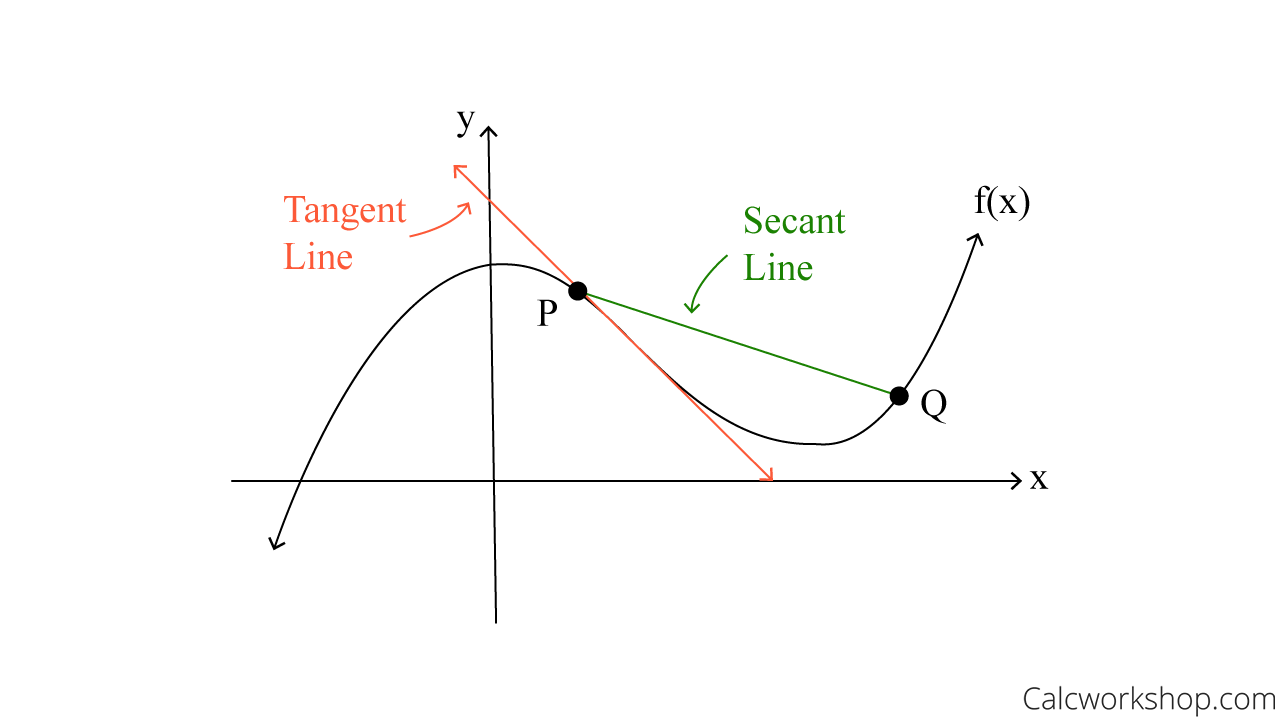 secant line vs tangent line