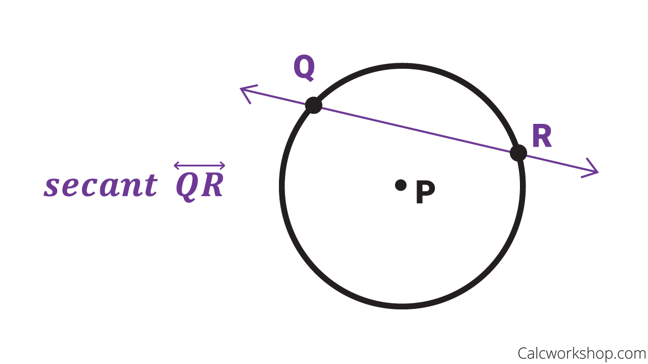 Secant Line Of A Circle