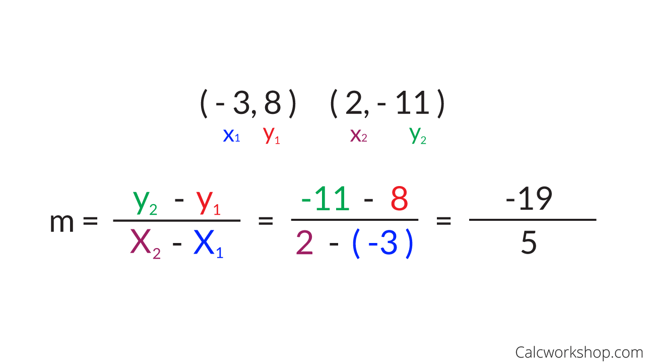 slope formula example