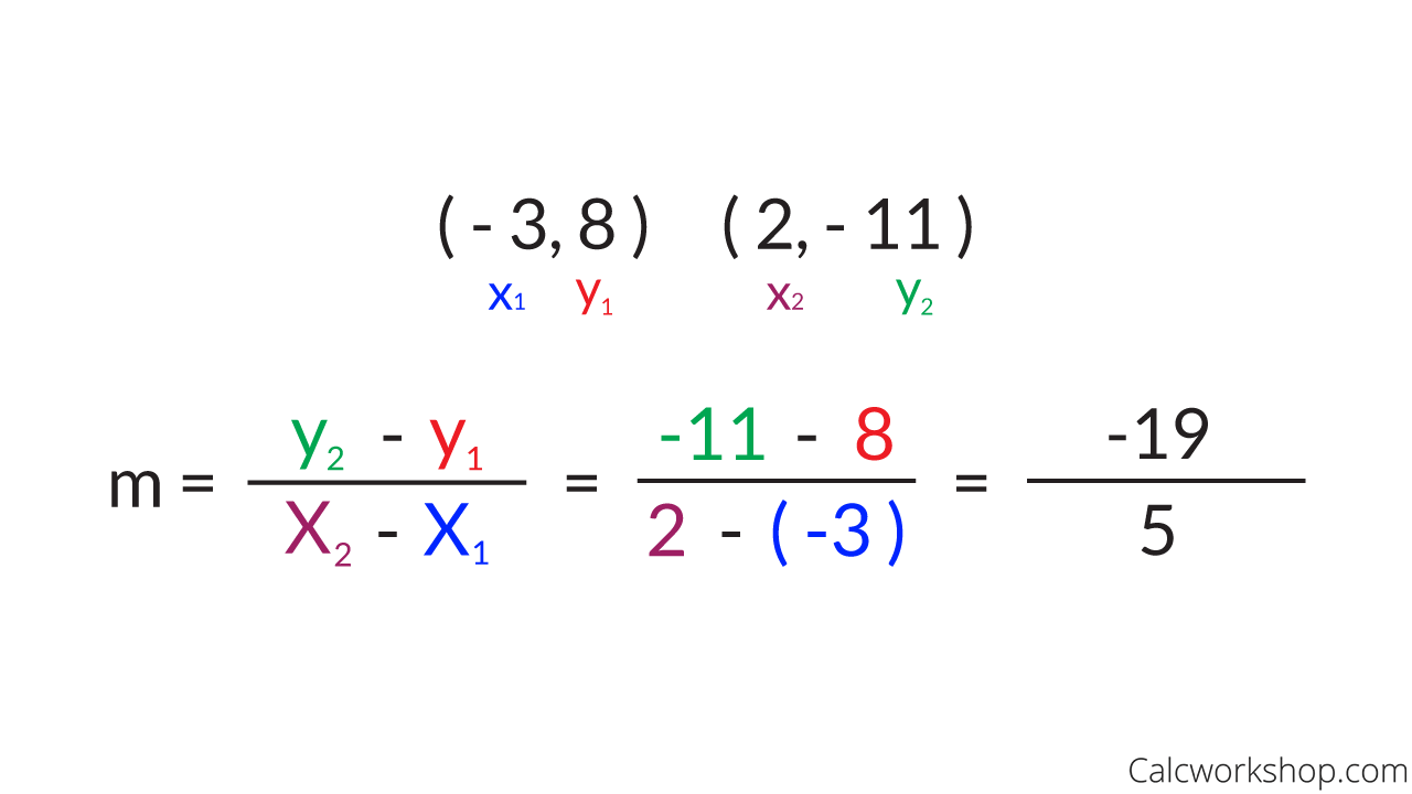 slope definition math